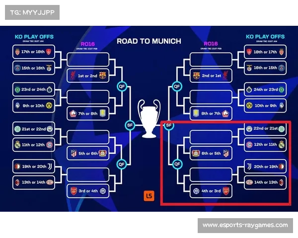 从联赛阶段到淘汰赛附加赛，欧冠新赛制如何重塑球队备战节奏